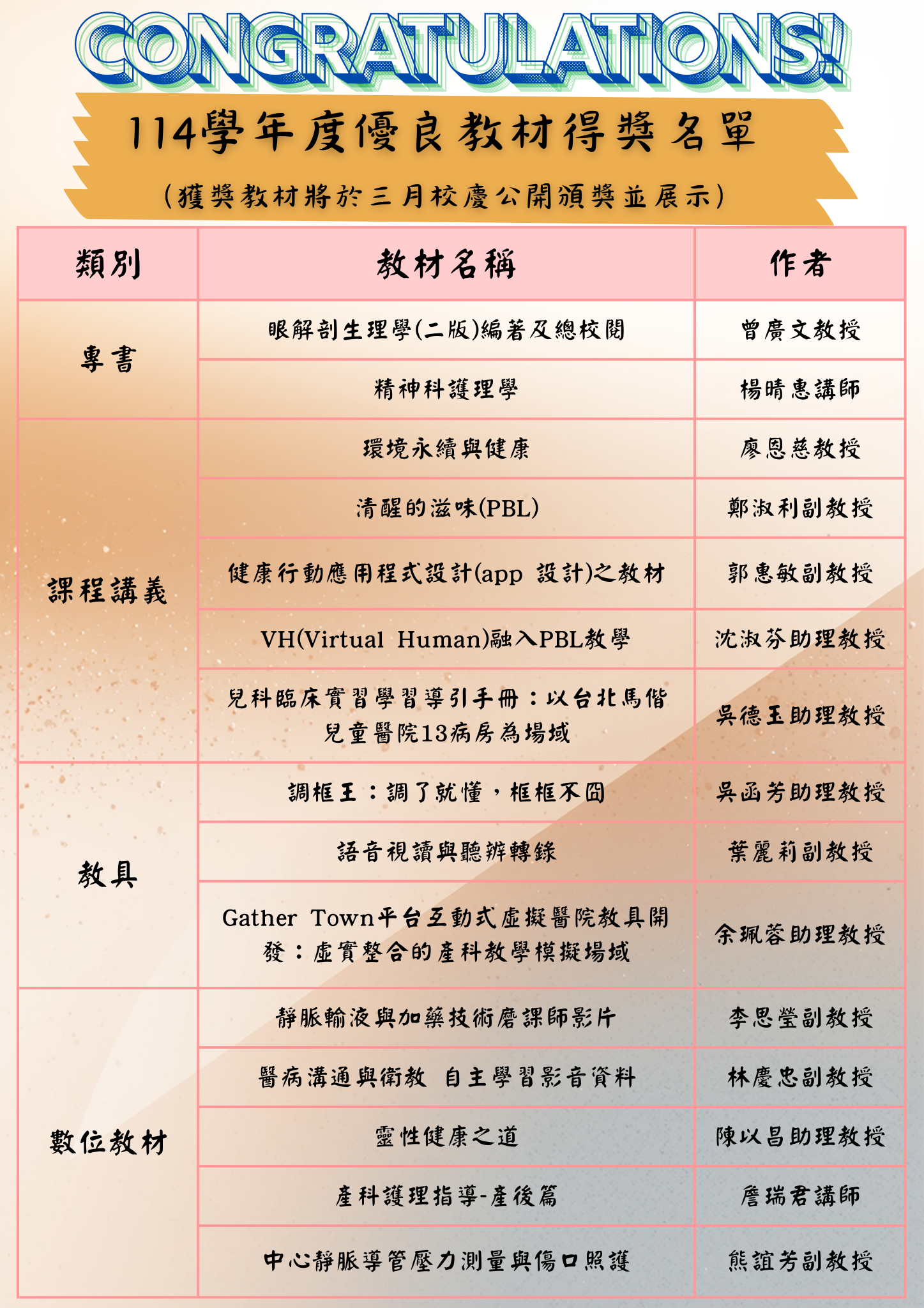114學年度優良教材得獎名單